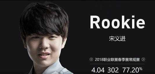 度与位置职 度与位置职